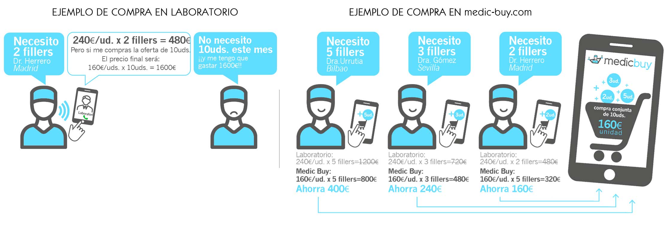 funcionamiento-medicbuy